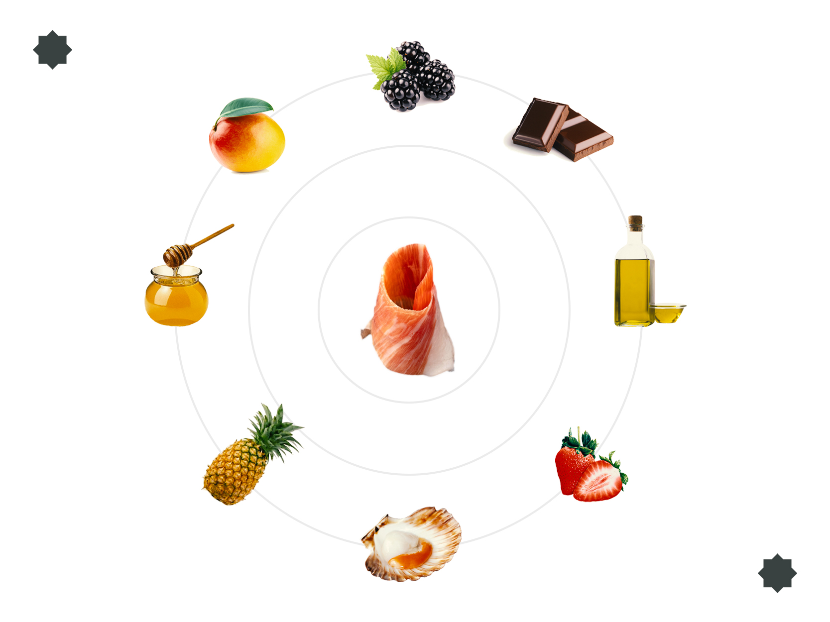 Que-es-el-food-pairing-y-como-aplicarlo-al-jamon